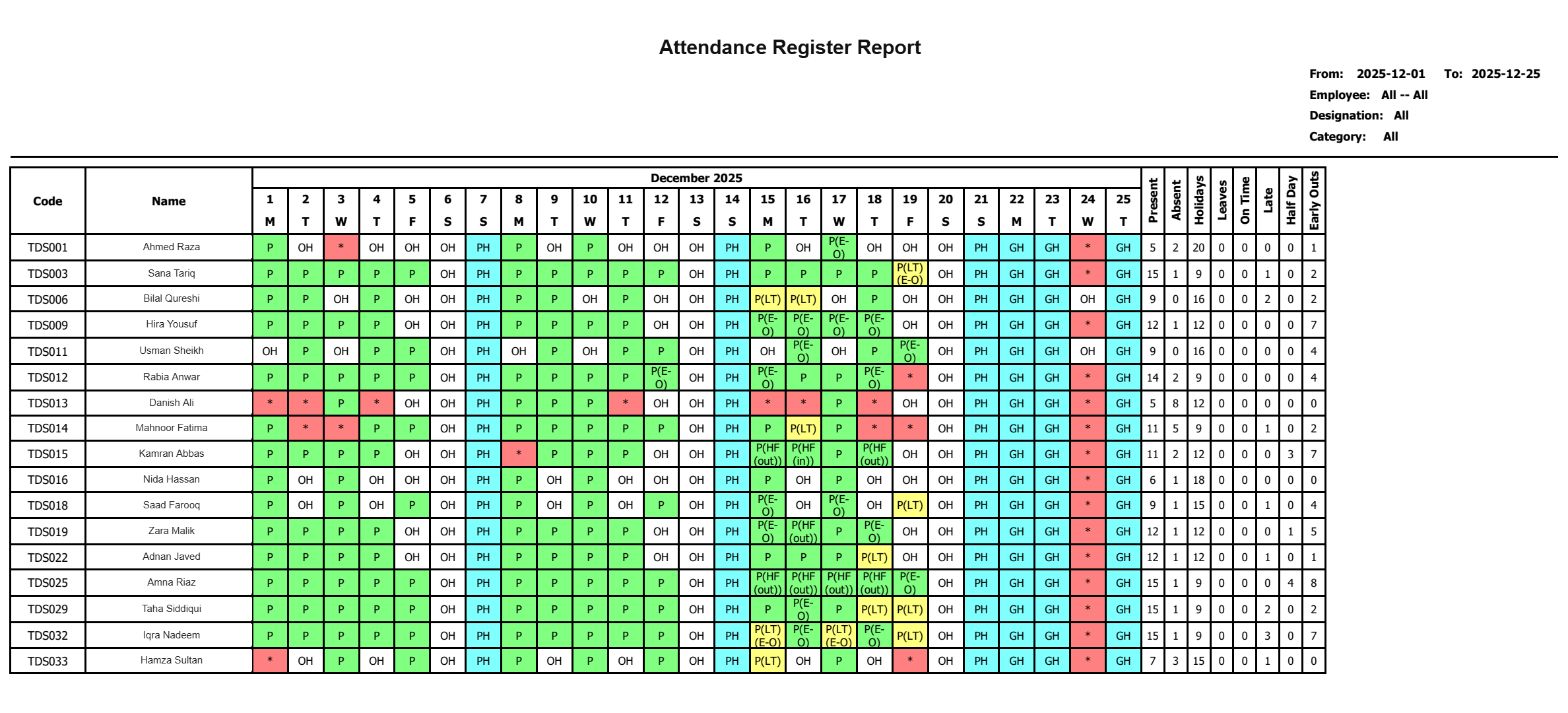 Monthly attendance register report with colour-coded day-by-day status