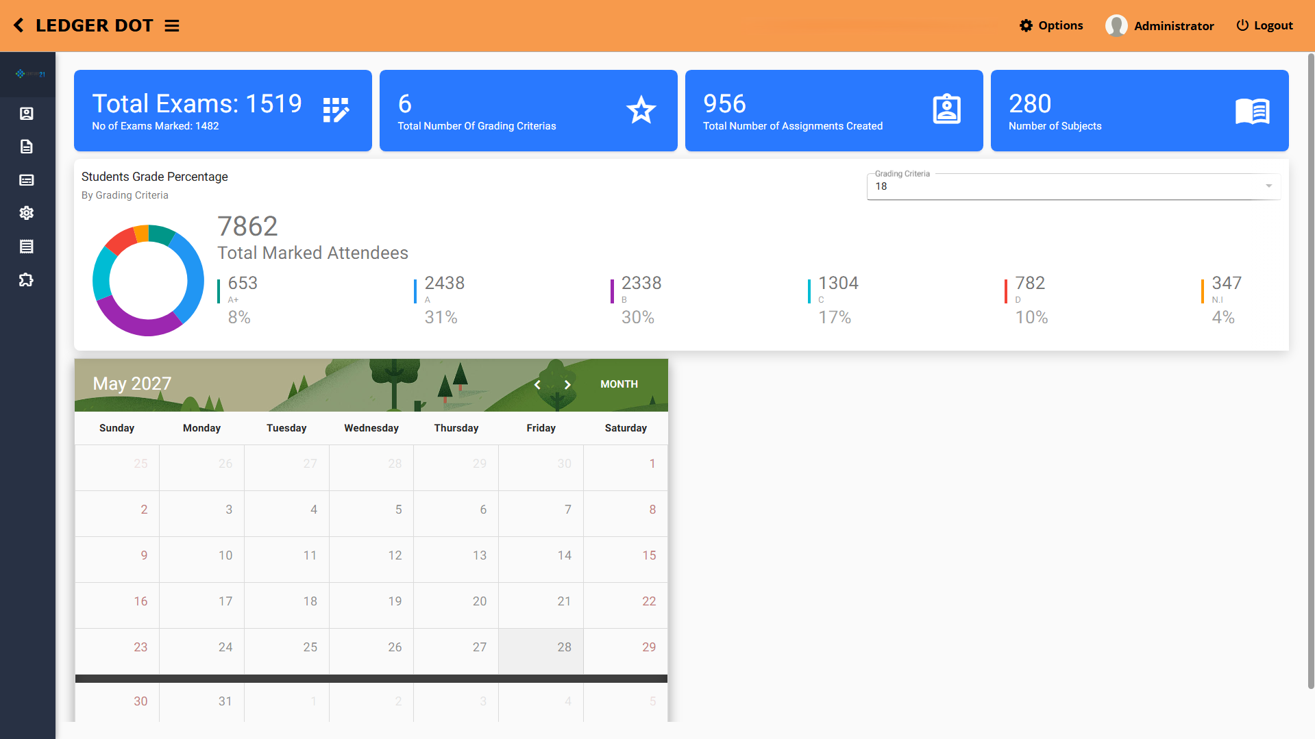 Assessment dashboard showing exams marked and students' grade distribution